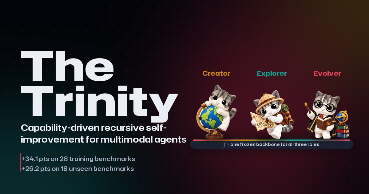 Title card reading The Trinity, with three cartoon cats labeled Creator, Explorer and Evolver standing on one frozen backbone, and reported gains of 34.1 and 26.2 points
